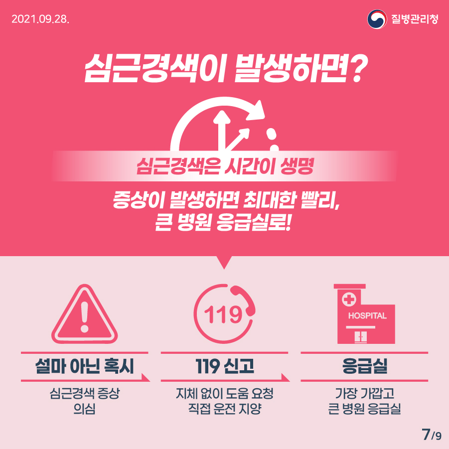 2021년 9월 28일 질병관리청 심근경색이 발생하면? 심근경색은 시간이 생명. 증상이 발생하면 최대한 빨리, 큰 병원 응급실로! (설마 아닌 혹시) 심근경색 증상 의심. (119 신고) 지체 없이 도움 요청 직접 운전 지양. (응급실) 가장 가깝고 큰 병원 응급실 9페이지 중 7페이지